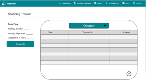 Screenshot of the Ascend Fresh Start Portal monthly expense tracker