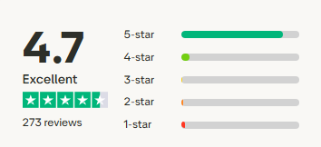 The Debt Free Teacher Trustpilot rating distribution showing 4.7 Excellent
