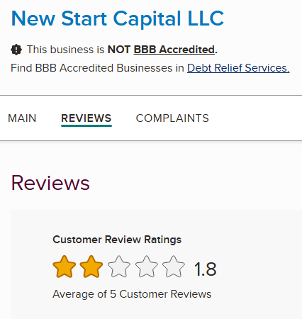New Start Capital BBB customer rating showing 1.8 from five reviews