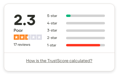 One Path Financial Trustpilot rating distribution showing a 2.3 Poor score from 17 reviews