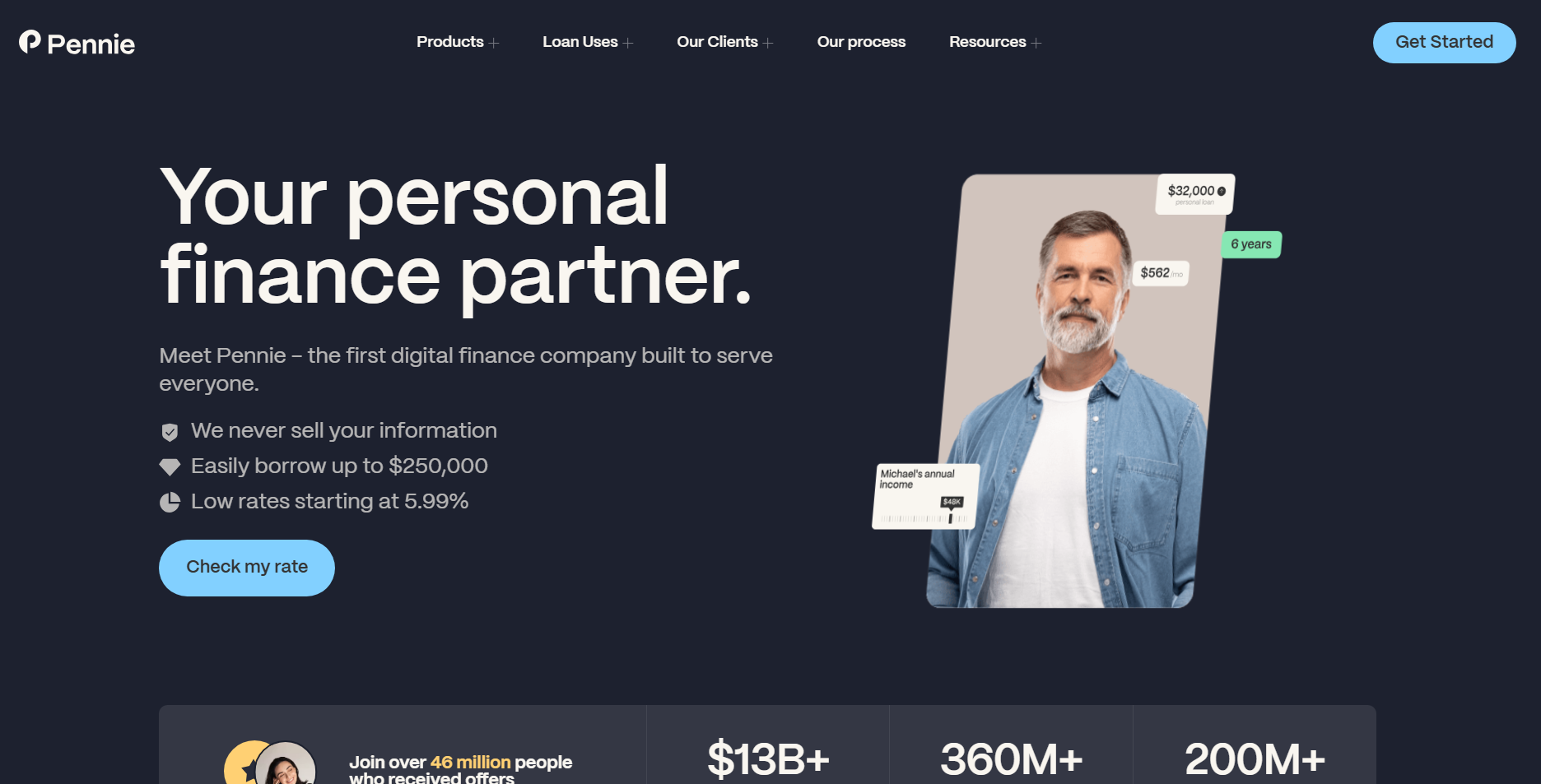 Pennie Financial homepage advertising personal loans, rates starting at 5.99 percent and loans up to 250000 dollars