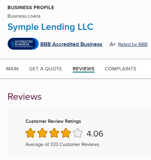 Symple Lending BBB accredited profile showing A plus rating and 4.06 customer review average